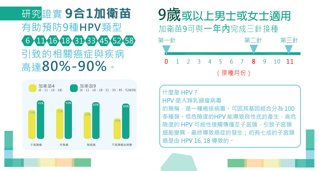 九价HPV疫苗